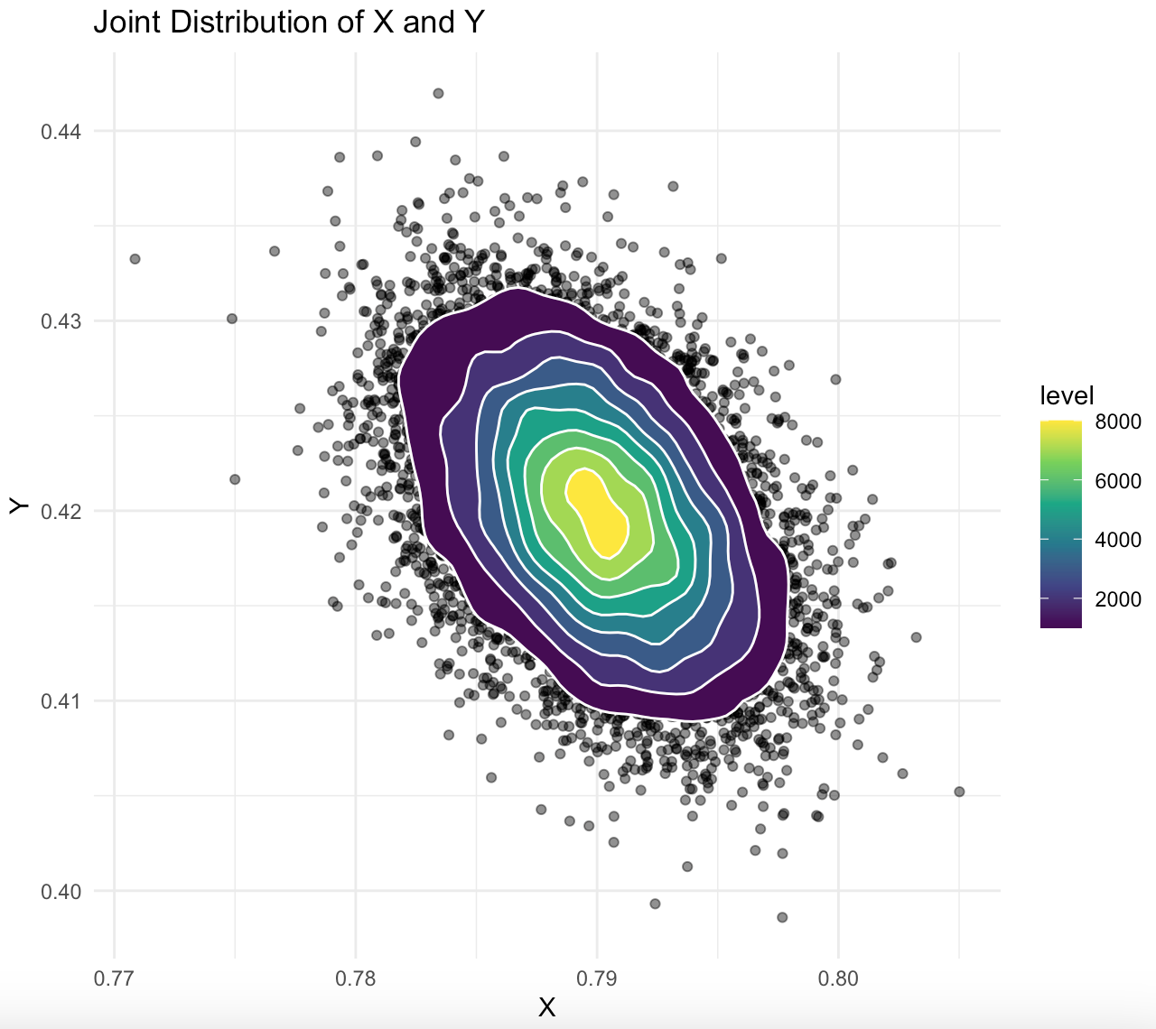 Directional dependence project preview